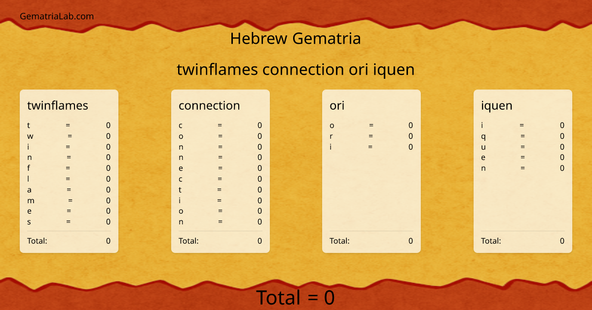 twinflames connection ori iquen in hebrew Gematria